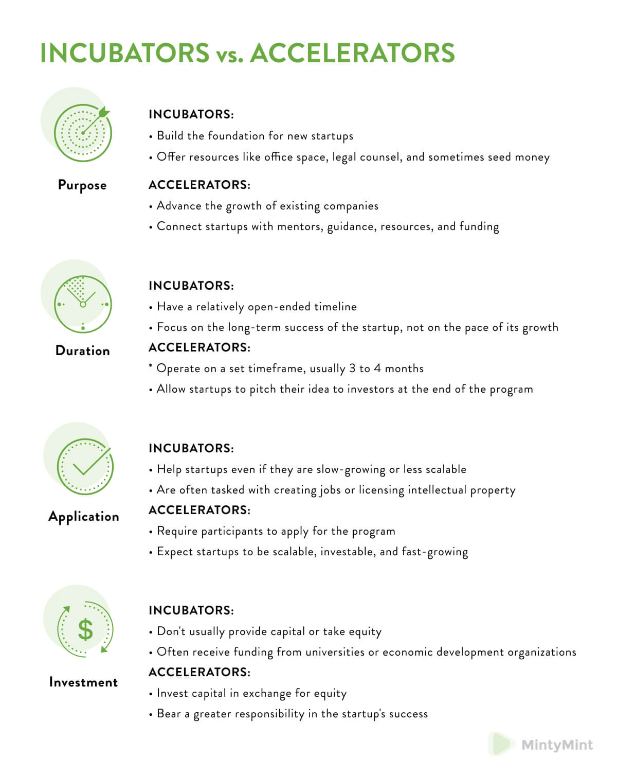Startup Funding Explained: Investment Rounds and Sources