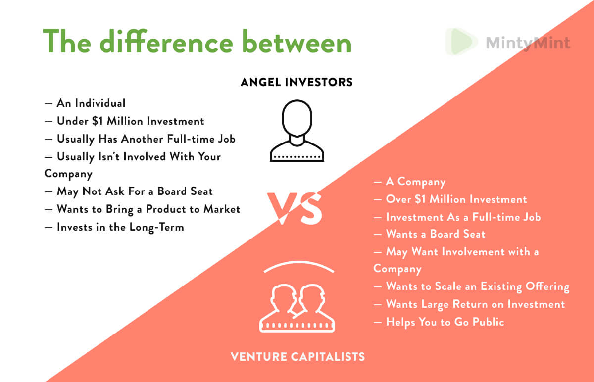 Startup Funding Explained: Investment Rounds and Sources