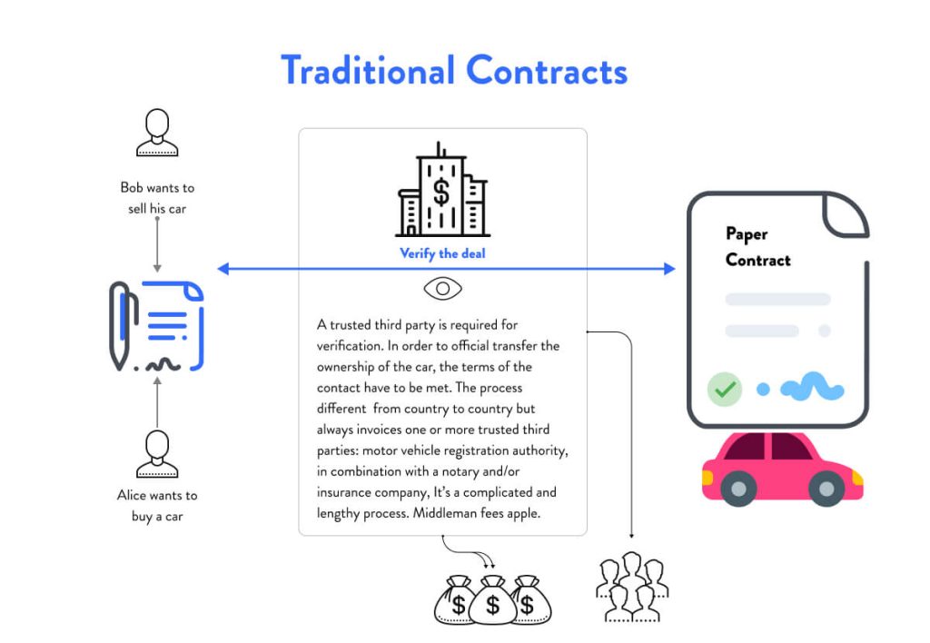 Digital transformation for insurance companies - MintyMint