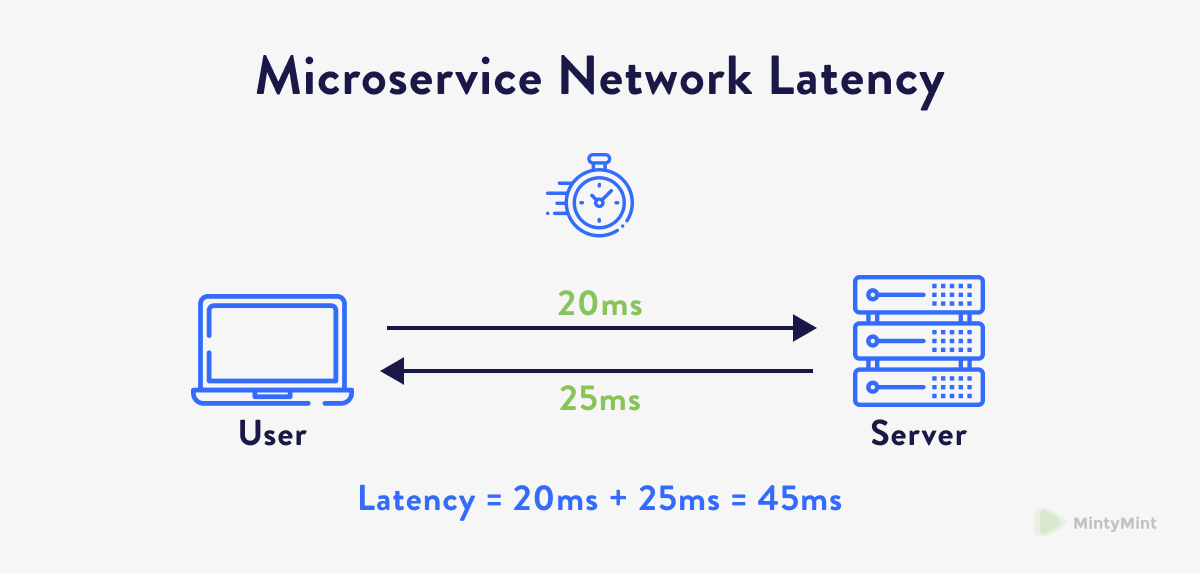 Microservice vs Monolithic: The Ultimate Software Architecture Guide