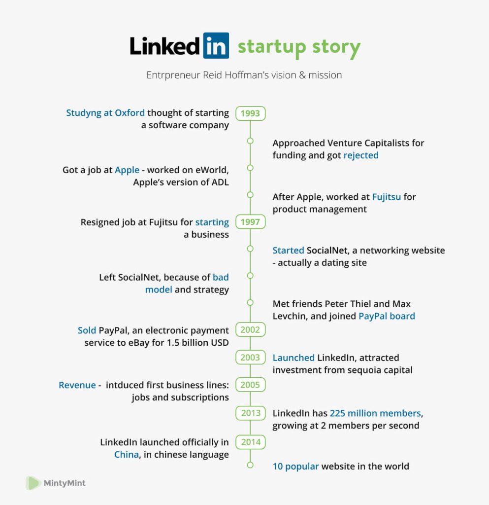 How To Make a Startup Successful? Best Tips and Insights