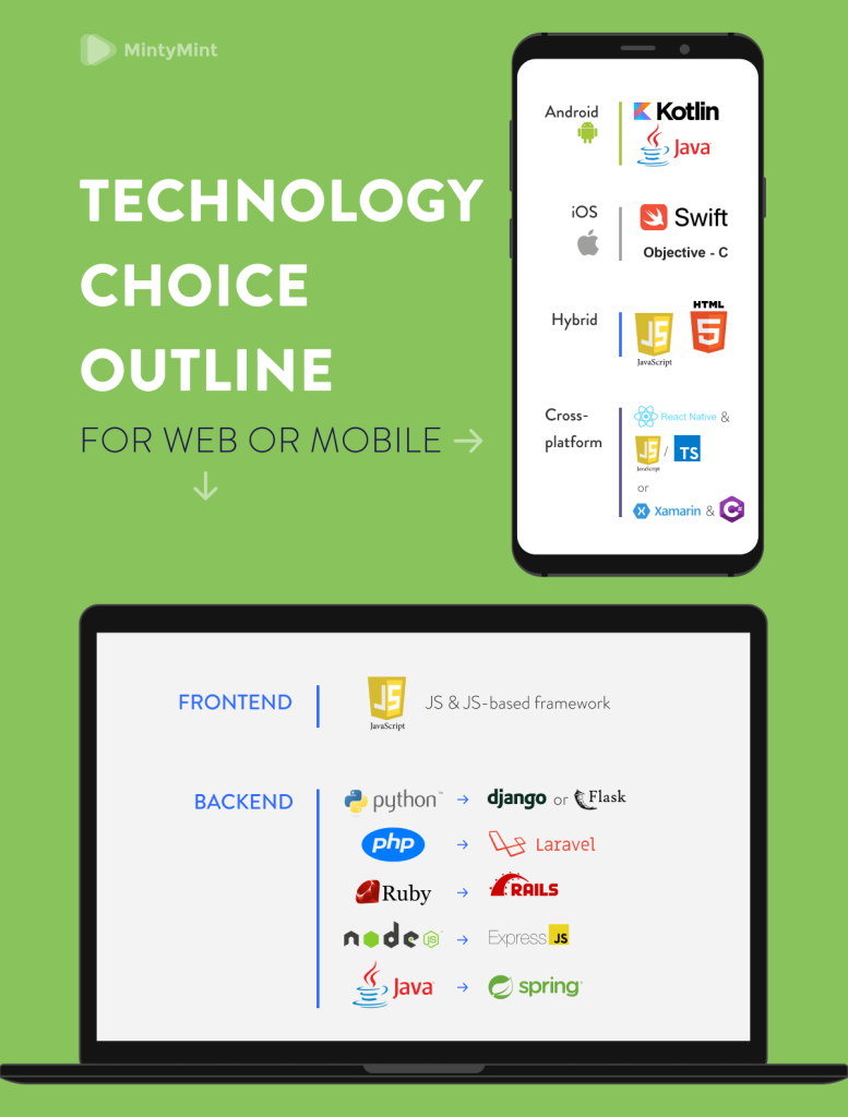Top Coding Tools and Technologies: How To Choose A Tech Stack