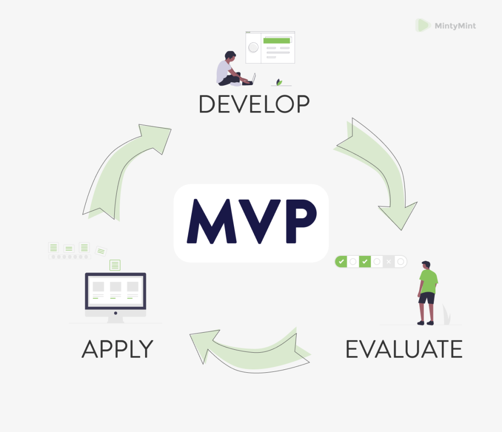 Startup MVP Development: How To Build A Minimum Viable Product